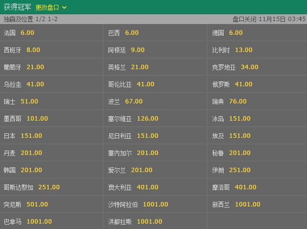 乐动世界杯投注网站入口与赔率分析